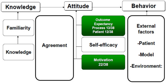 Facilitators