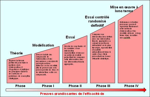 Cadre d'évaluation des interventions complexes du MRC